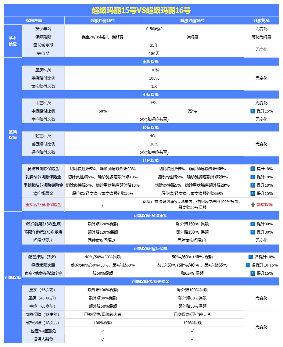 超级玛丽16号来袭：加量不加价，值不值得买一文详细拆解！