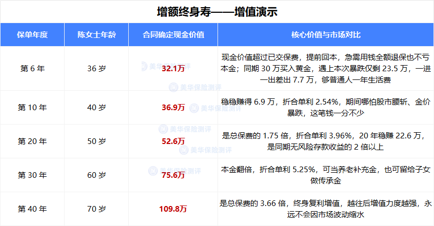 中小银行利率下跌，投资理财，想 100% 守住本金的，看看它！