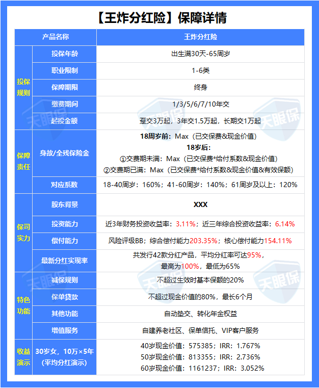 <b>王炸分红险：3.2%复利+第2年回本，理财人的避风港来了！</b>