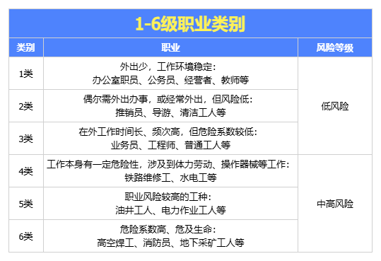 4月最新意外险推荐榜单，几十块也能买到好保障！