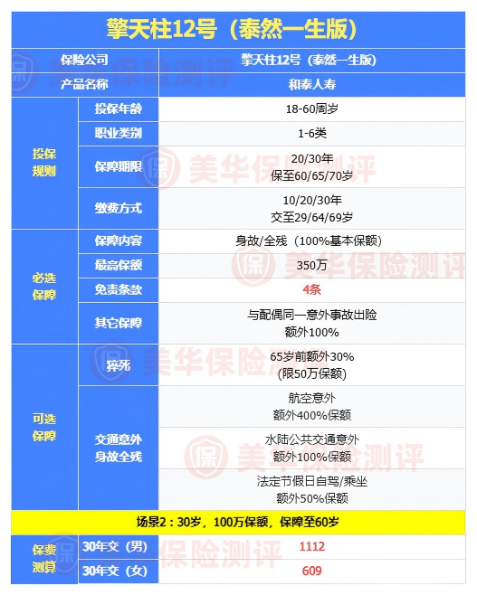 <b>擎天柱12号上线！当下最便宜的定期寿出现了！</b>