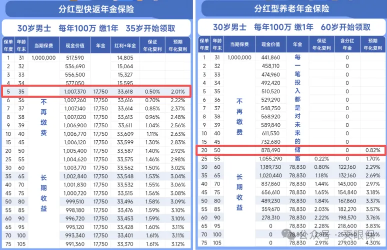 年金险怎么买？2025年末年金险榜单出