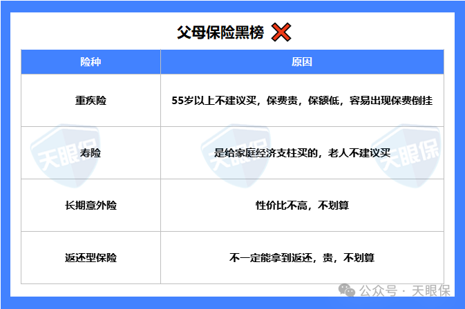 50～80岁的父母/老人保险怎么买？分享