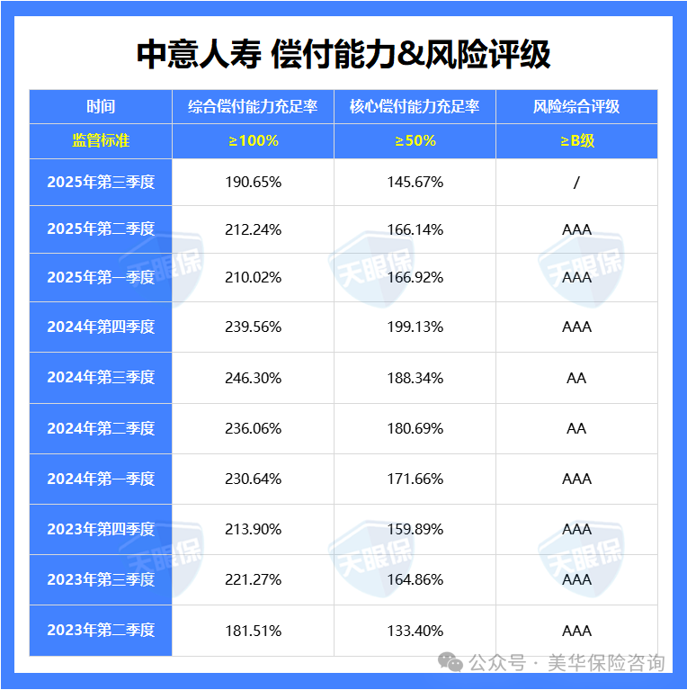 买年金险的最好时机，就是当下了！