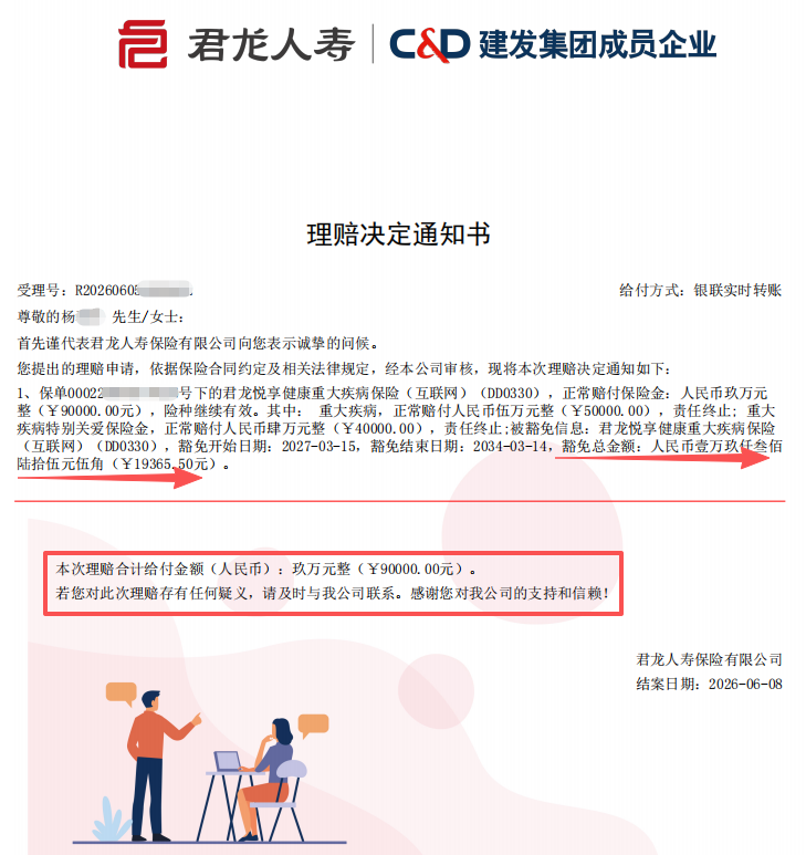 别等大病才想起重疾险！杨先生一次腺瘤，超级玛丽9号直接赔了