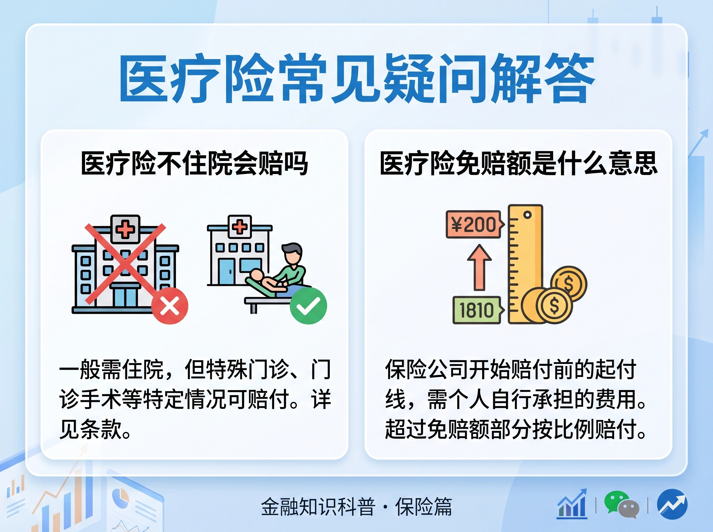 医疗险不住院会赔吗